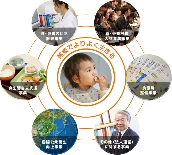 日本栄養士会の目的と役割 | 公益社団法人 日本栄養士会