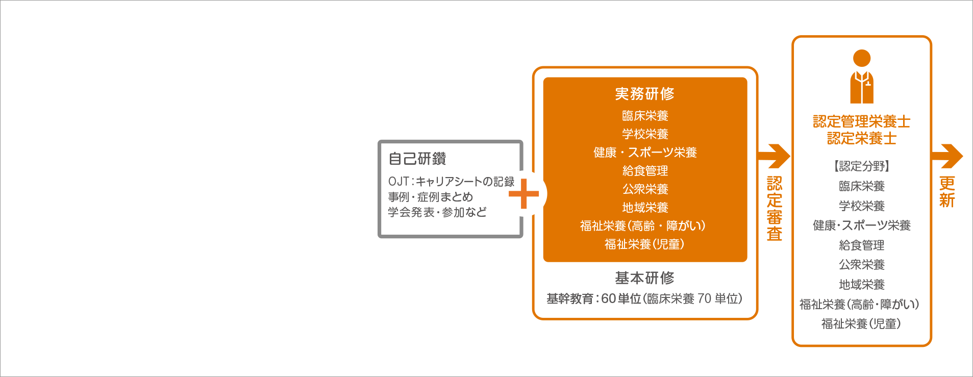 公益社団法人 日本栄養士会