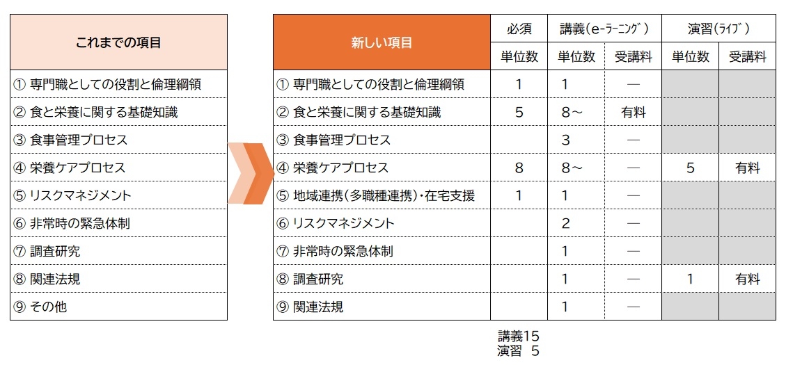 新基本研修項目.jpg